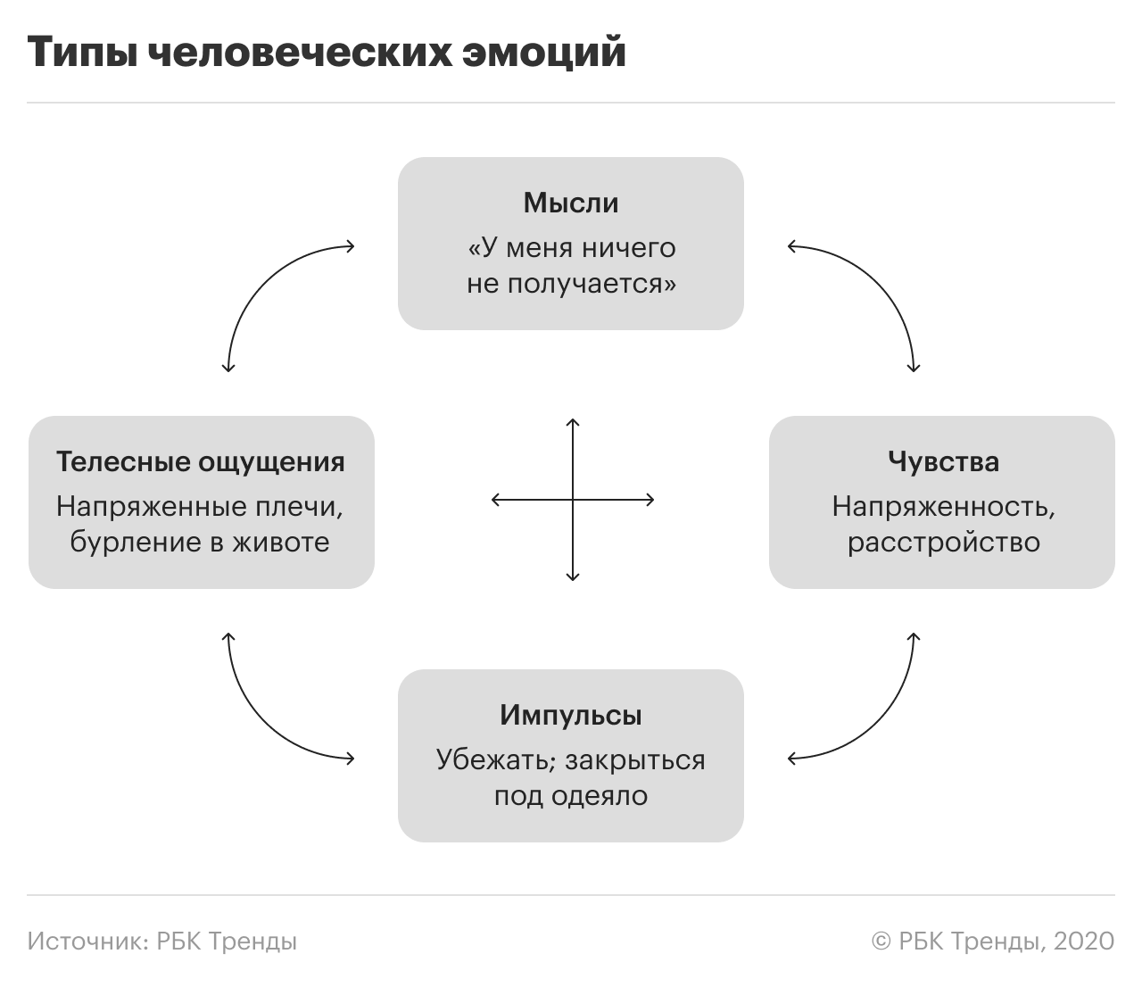 Развитие эмоционального интеллекта у студентов презентация