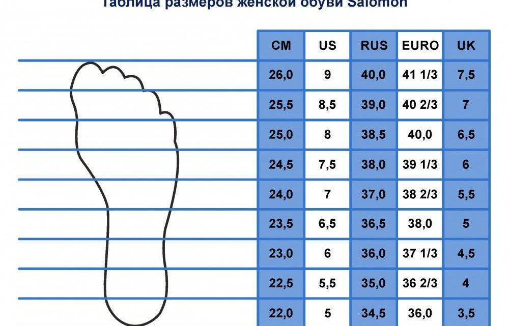 Размерная сетка женской обуви из Европы, Америки, Великобритании, России
