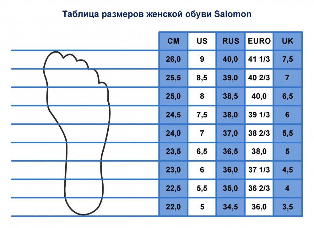 Как определить свой размер обуви